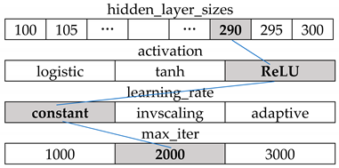 Sustainability 11 01501 i014
