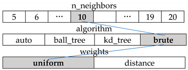 Sustainability 11 01501 i015