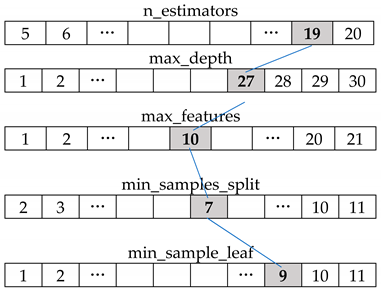 Sustainability 11 01501 i016