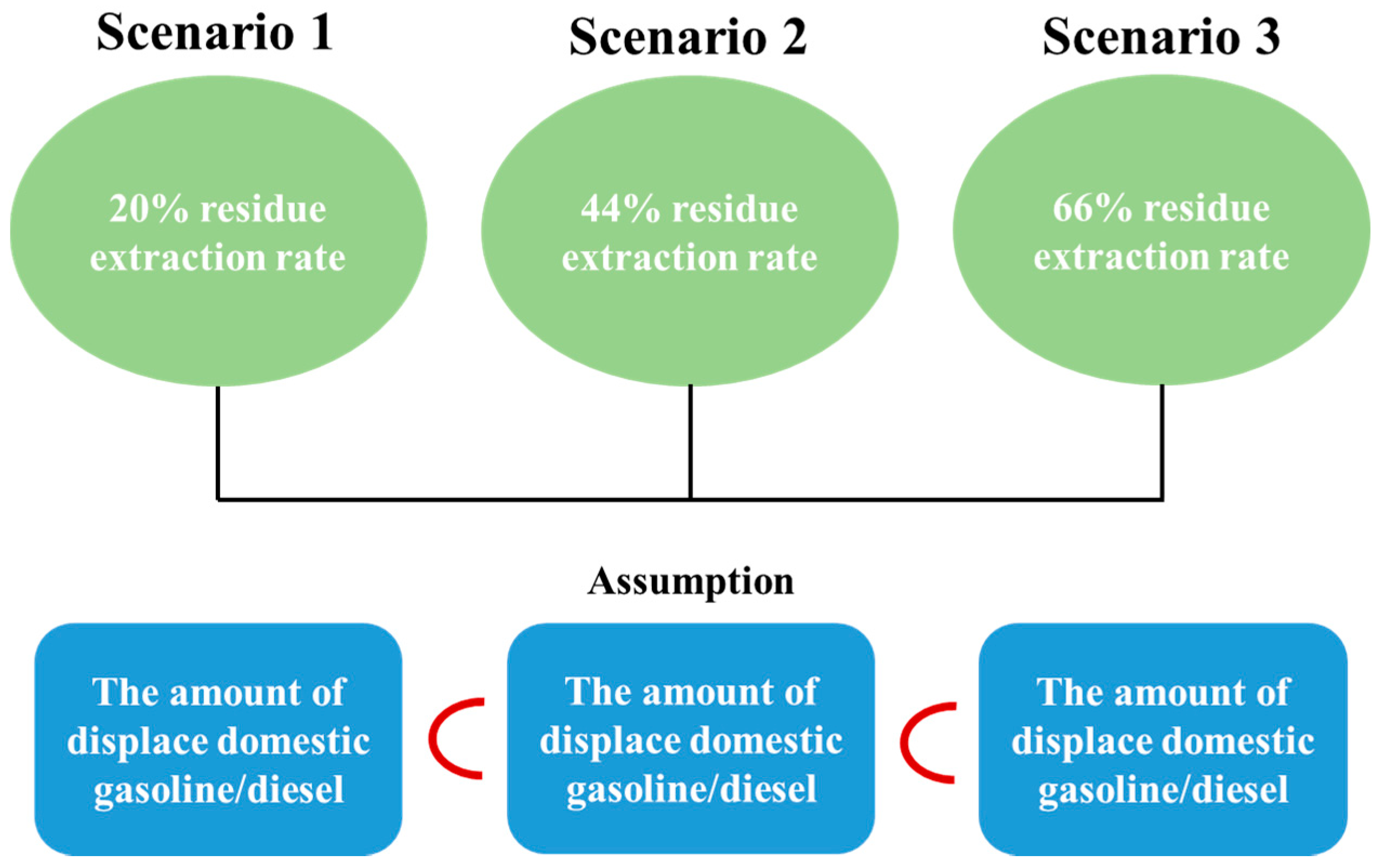 Sustainability 11 01502 g003 Sustainability 11 01502 g003