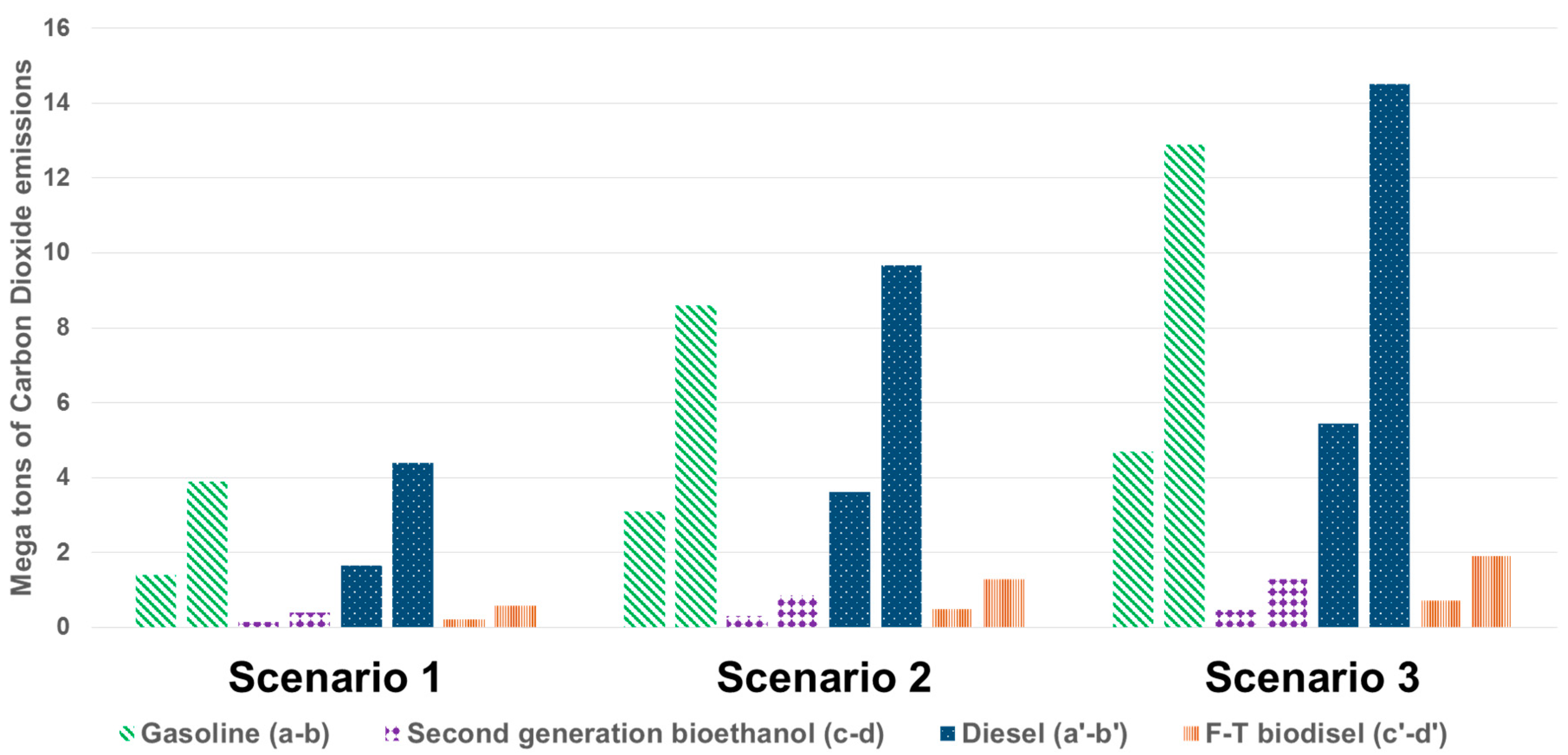 Sustainability 11 01502 g005 Sustainability 11 01502 g005