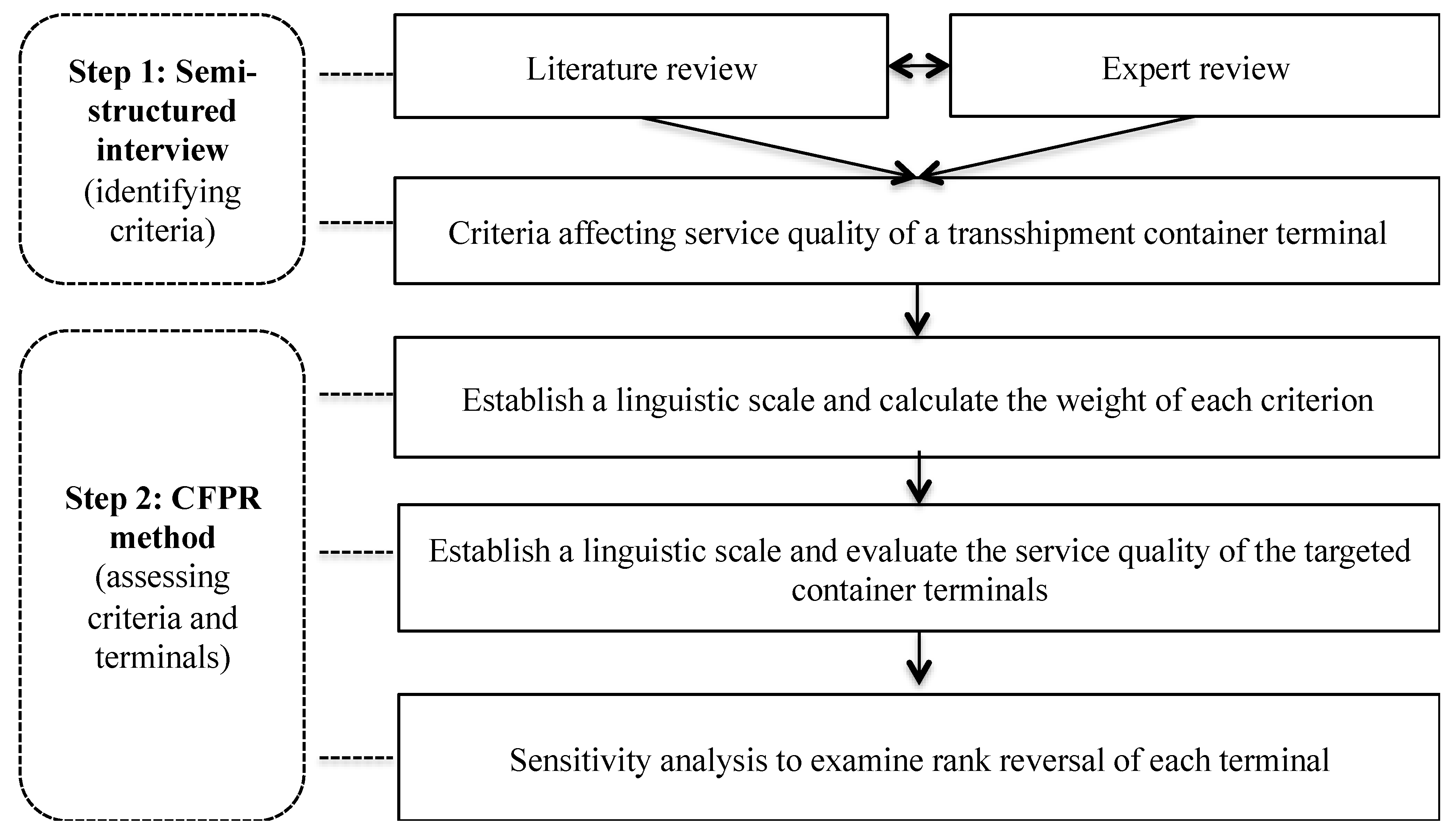 Sustainability 11 01503 g001 Sustainability 11 01503 g001