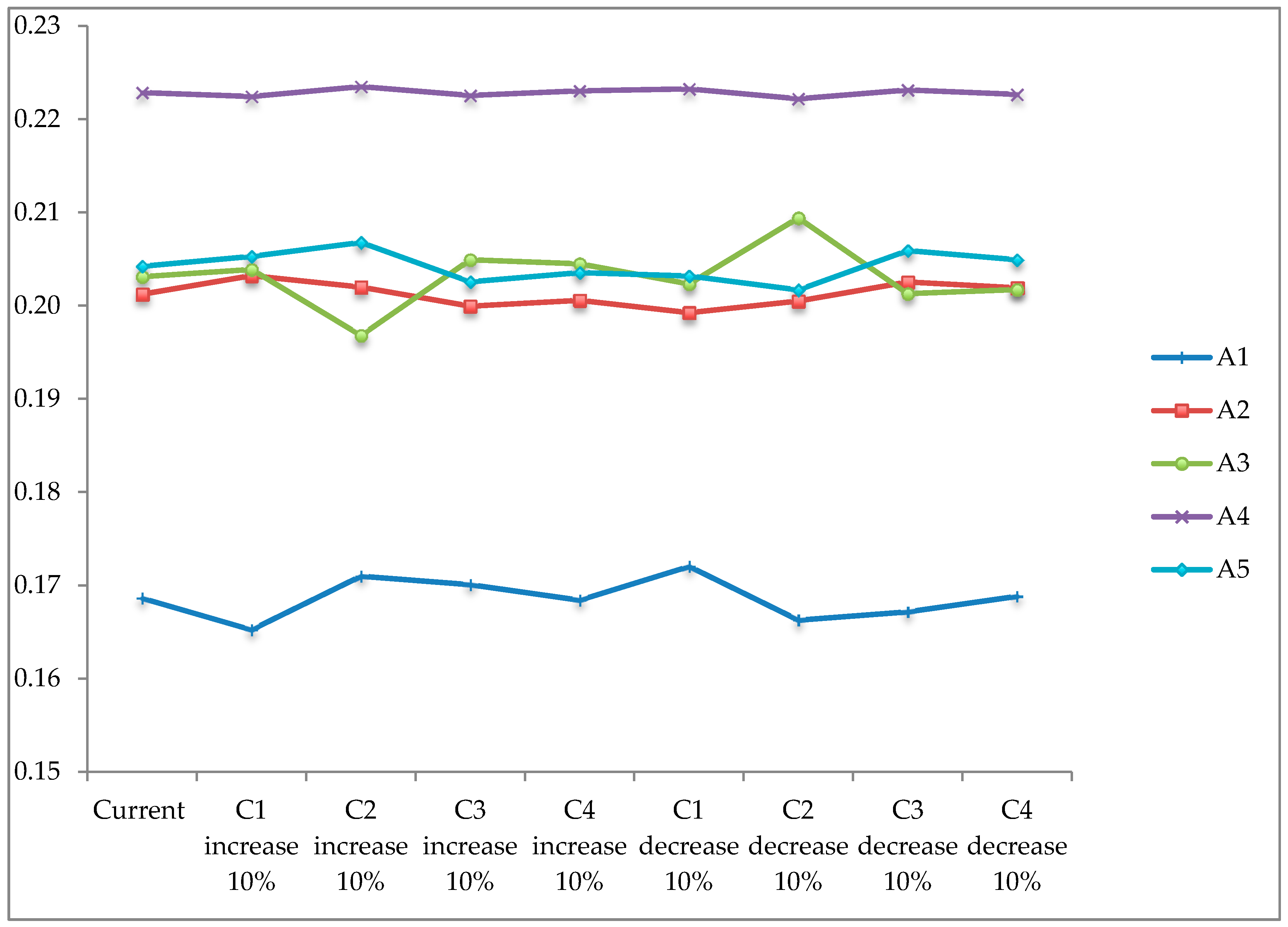 Sustainability 11 01503 g003 Sustainability 11 01503 g003