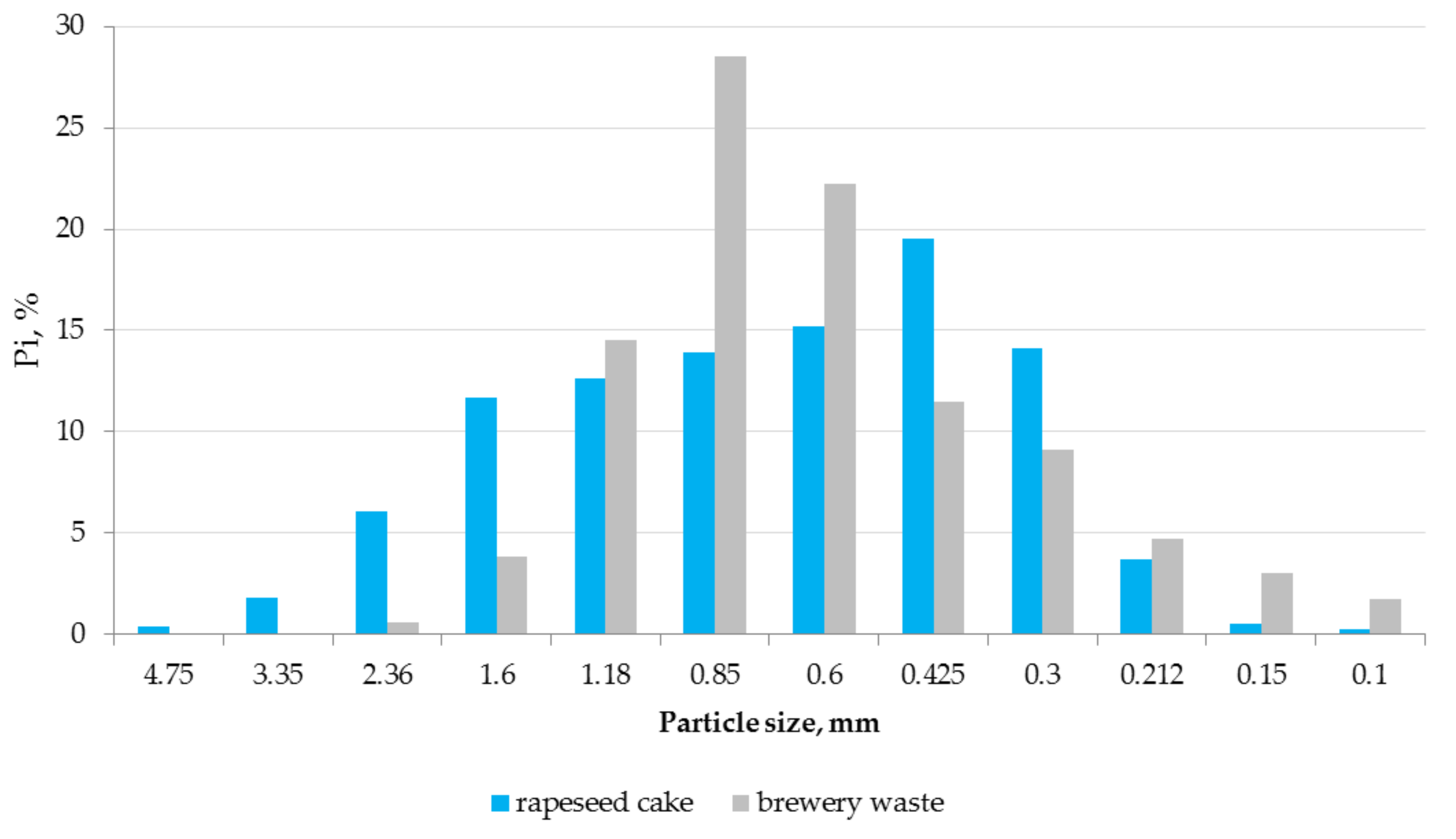 Sustainability 11 01504 g001
