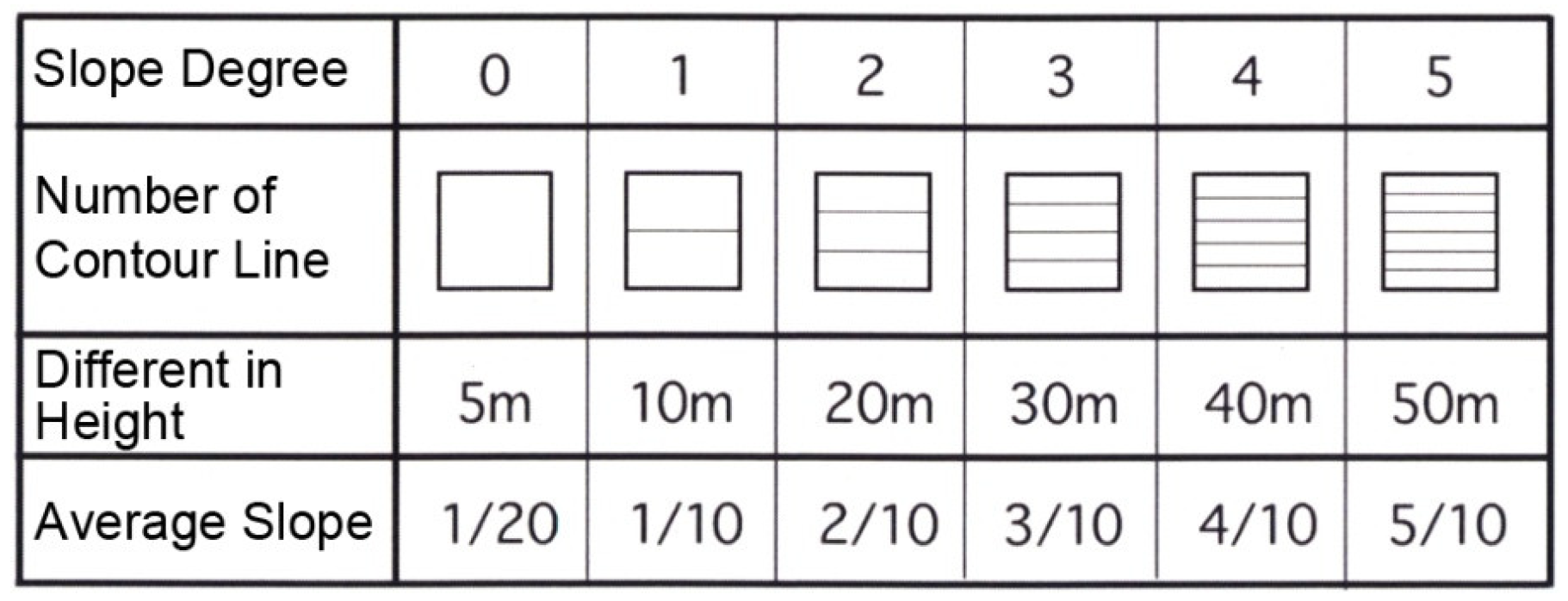 Sustainability 11 01505 g003