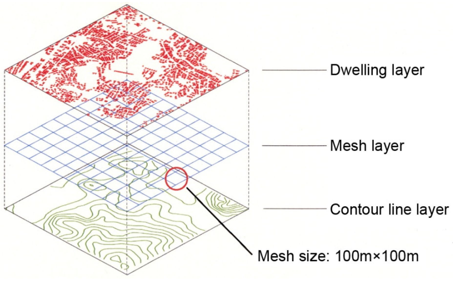 Sustainability 11 01505 g004