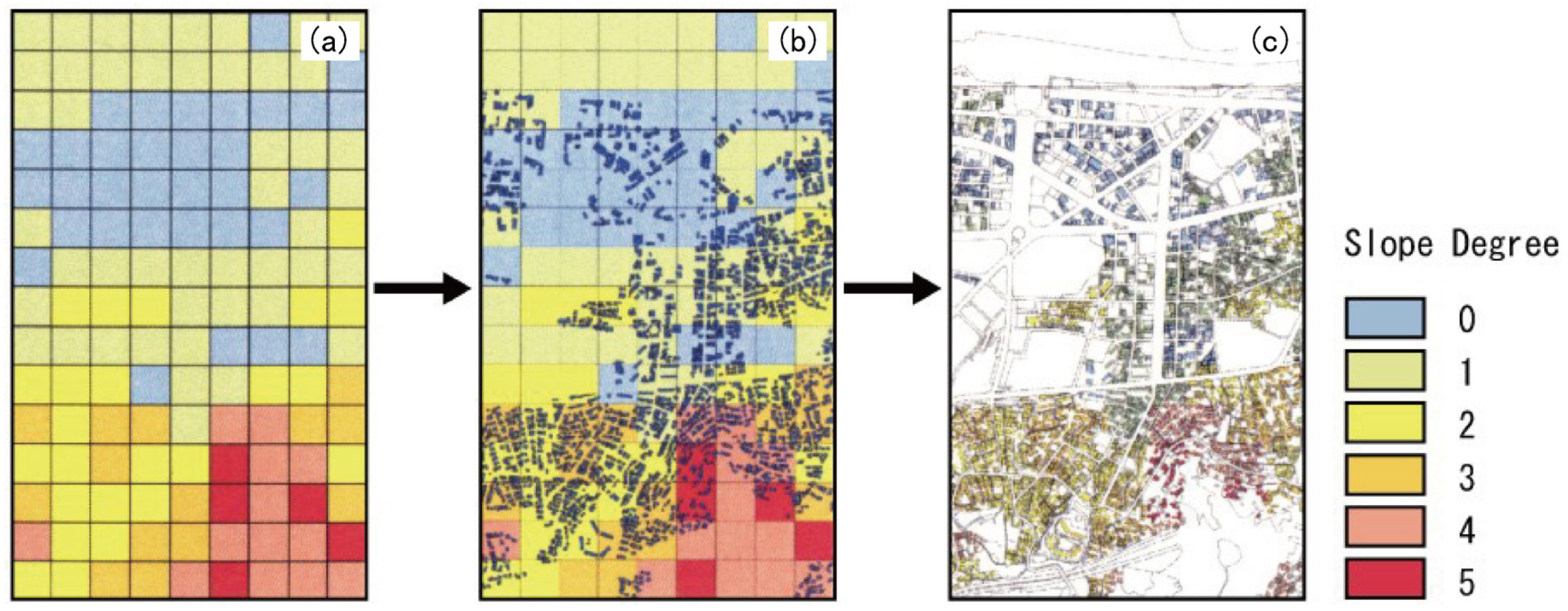 Sustainability 11 01505 g005