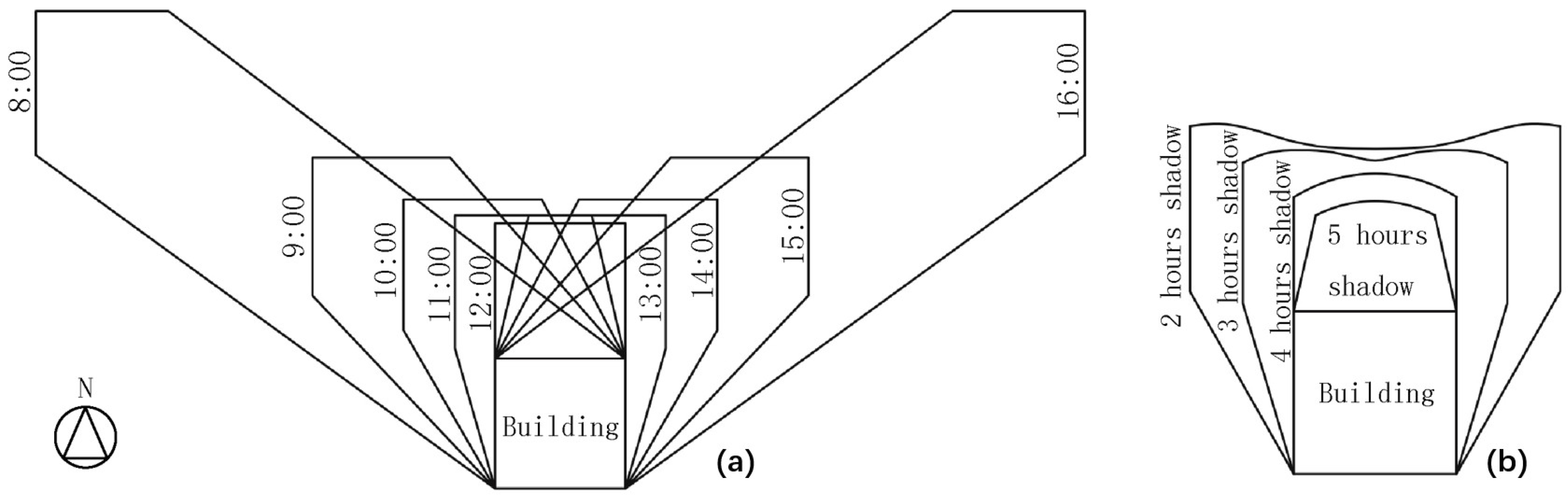 Sustainability 11 01505 g006
