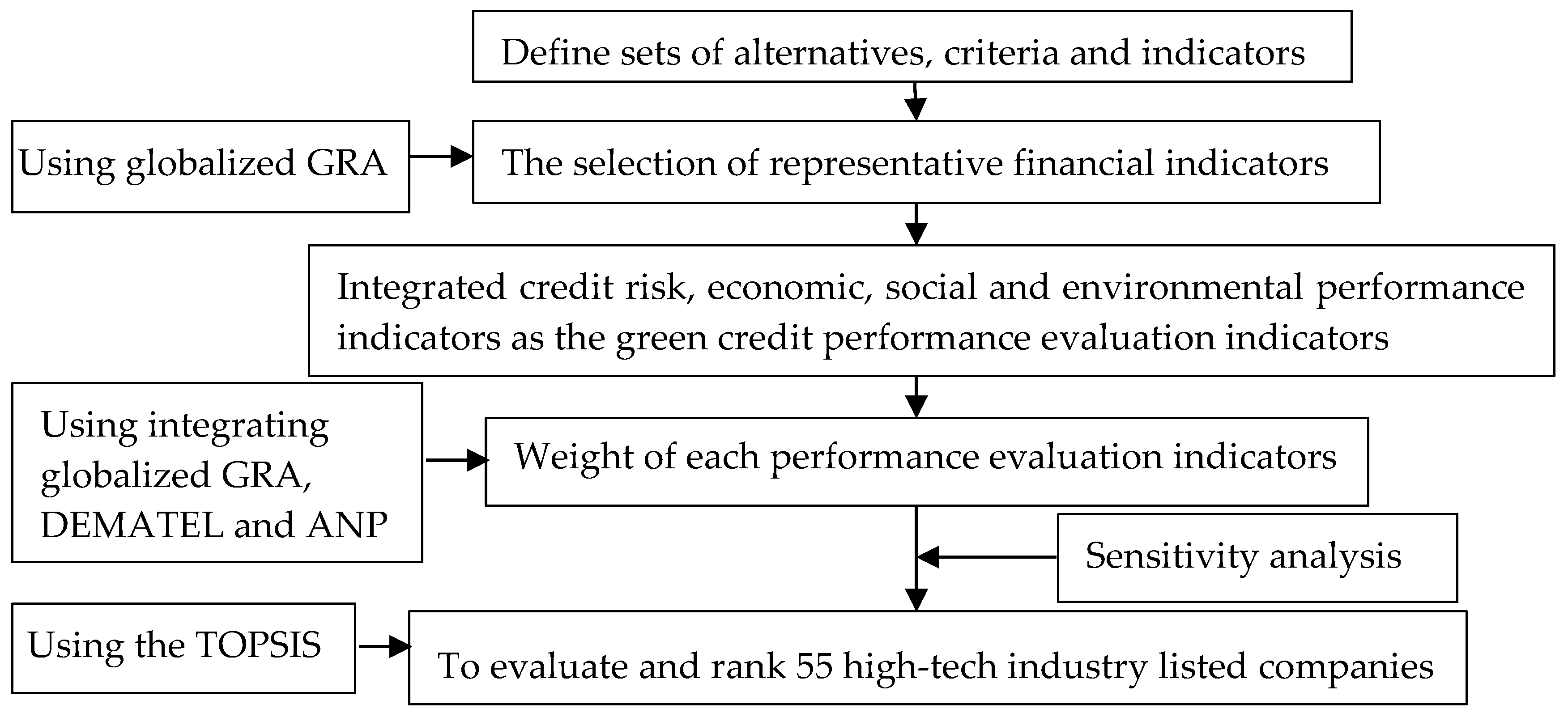 Sustainability 11 01506 g003