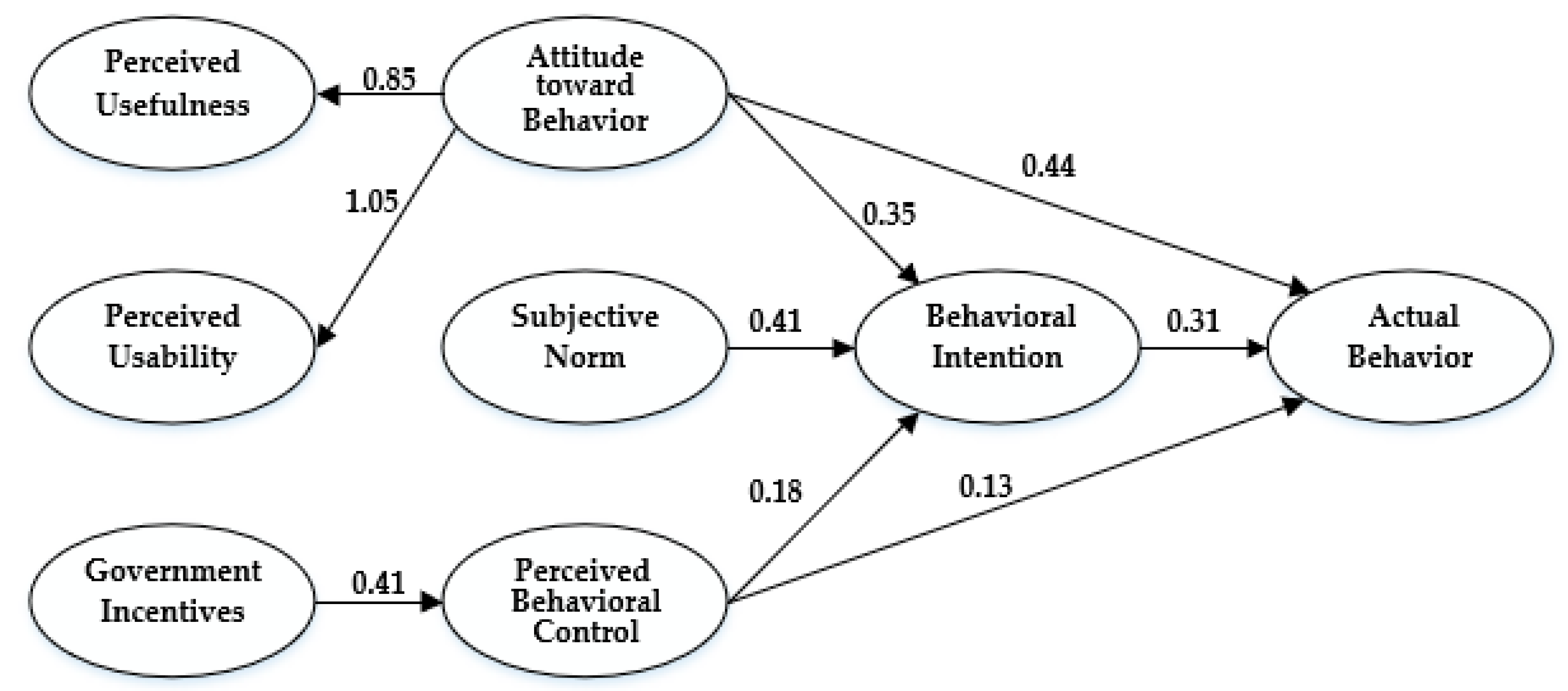 Sustainability 11 01507 g002