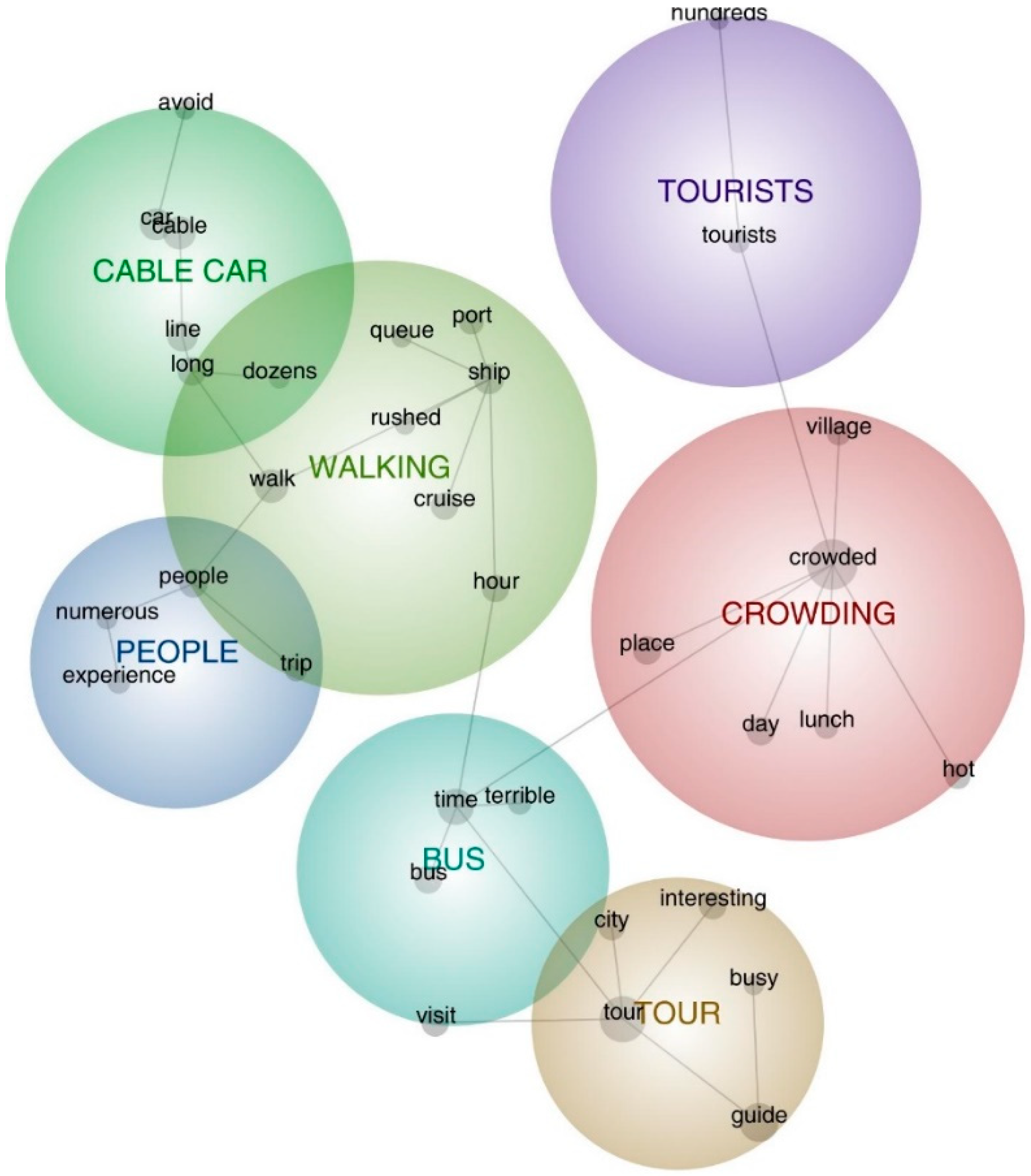Sustainability 11 01510 g001