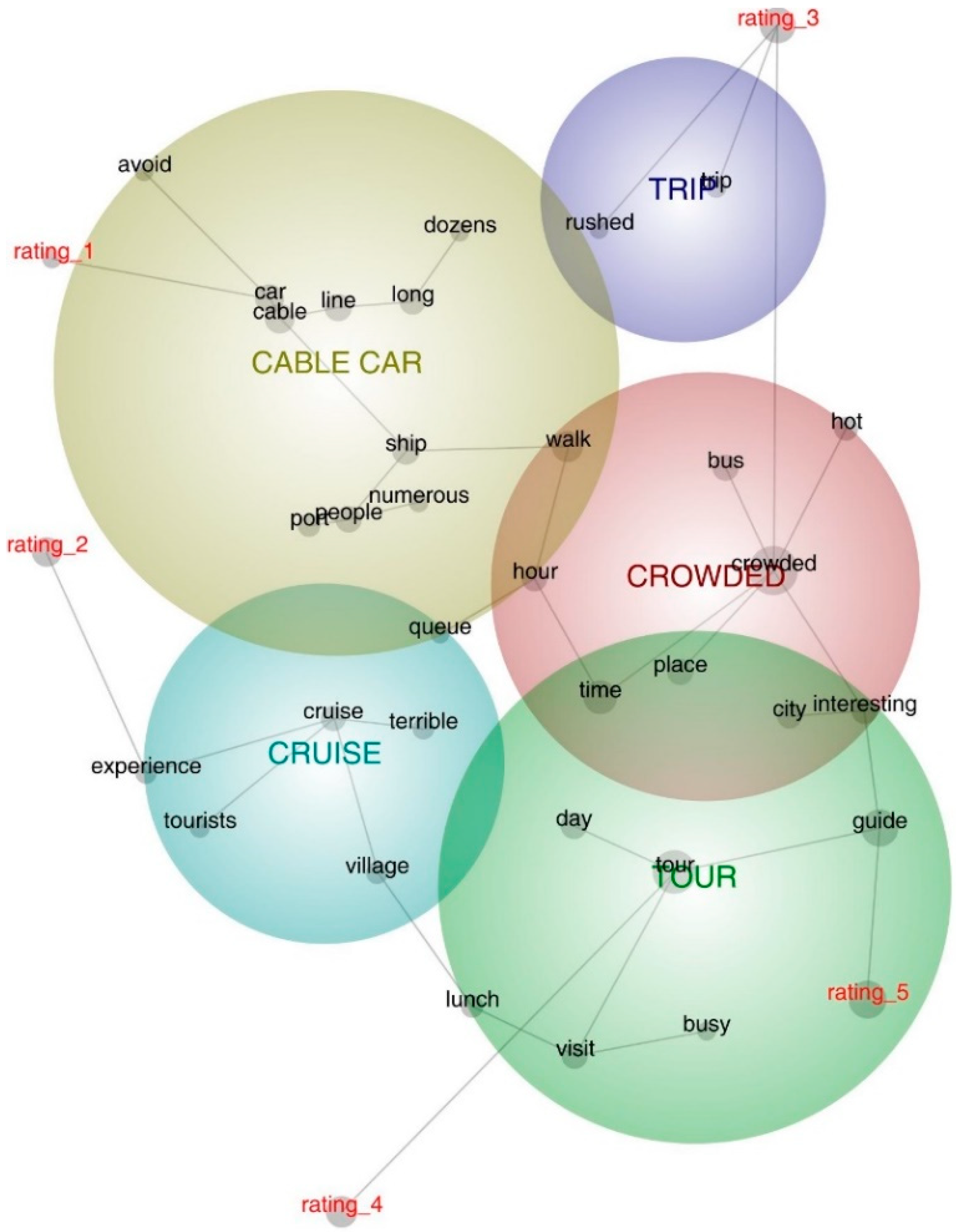 Sustainability 11 01510 g002