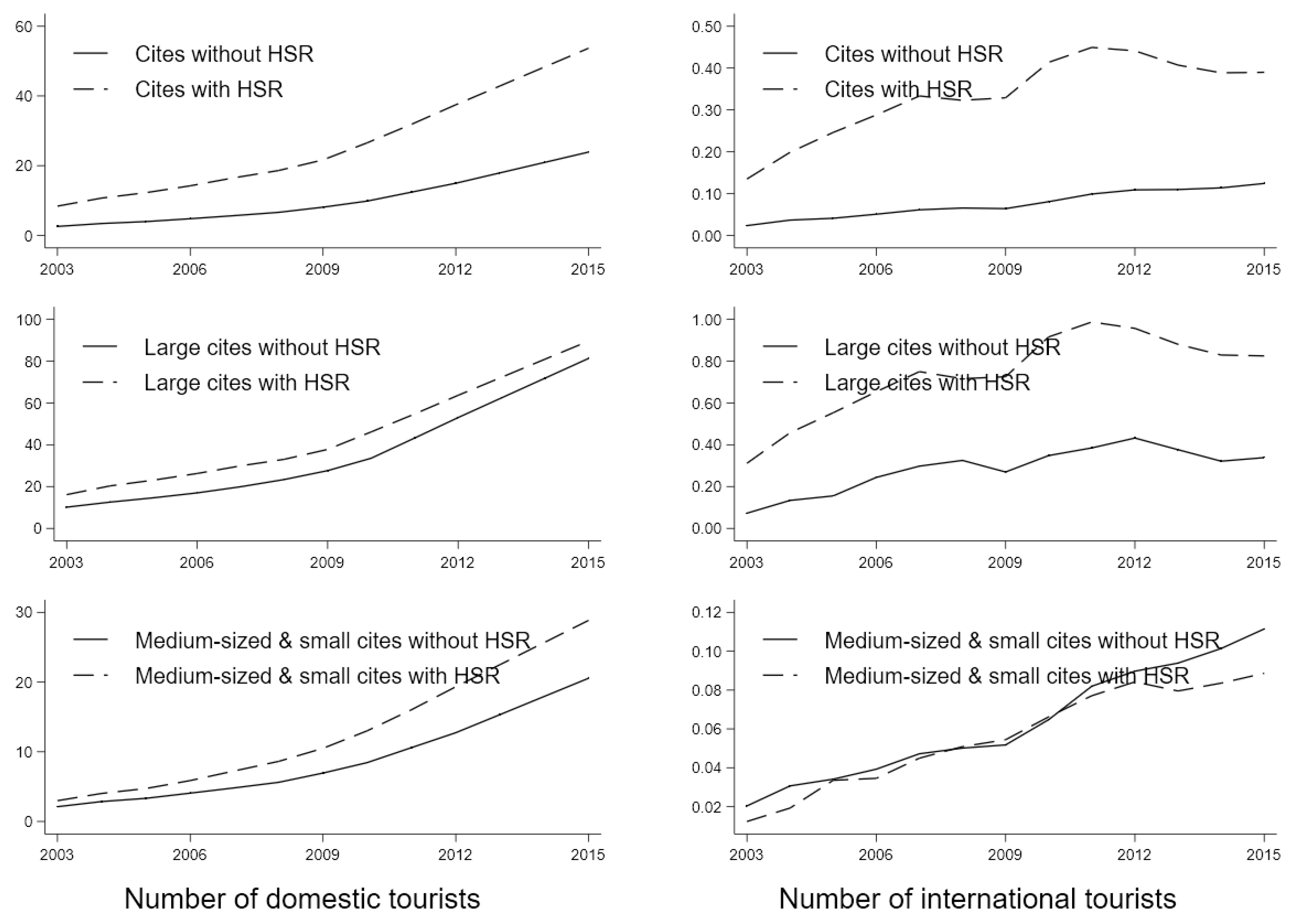 Sustainability 11 01512 g001