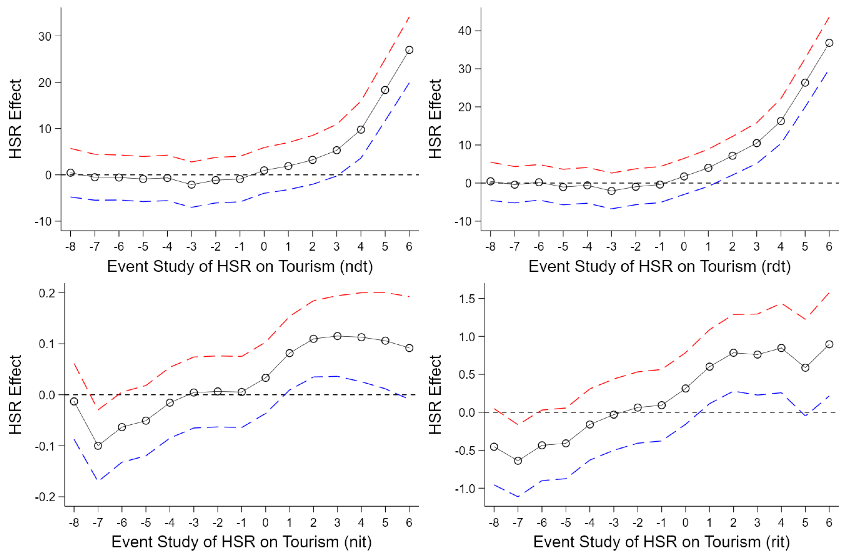 Sustainability 11 01512 g002