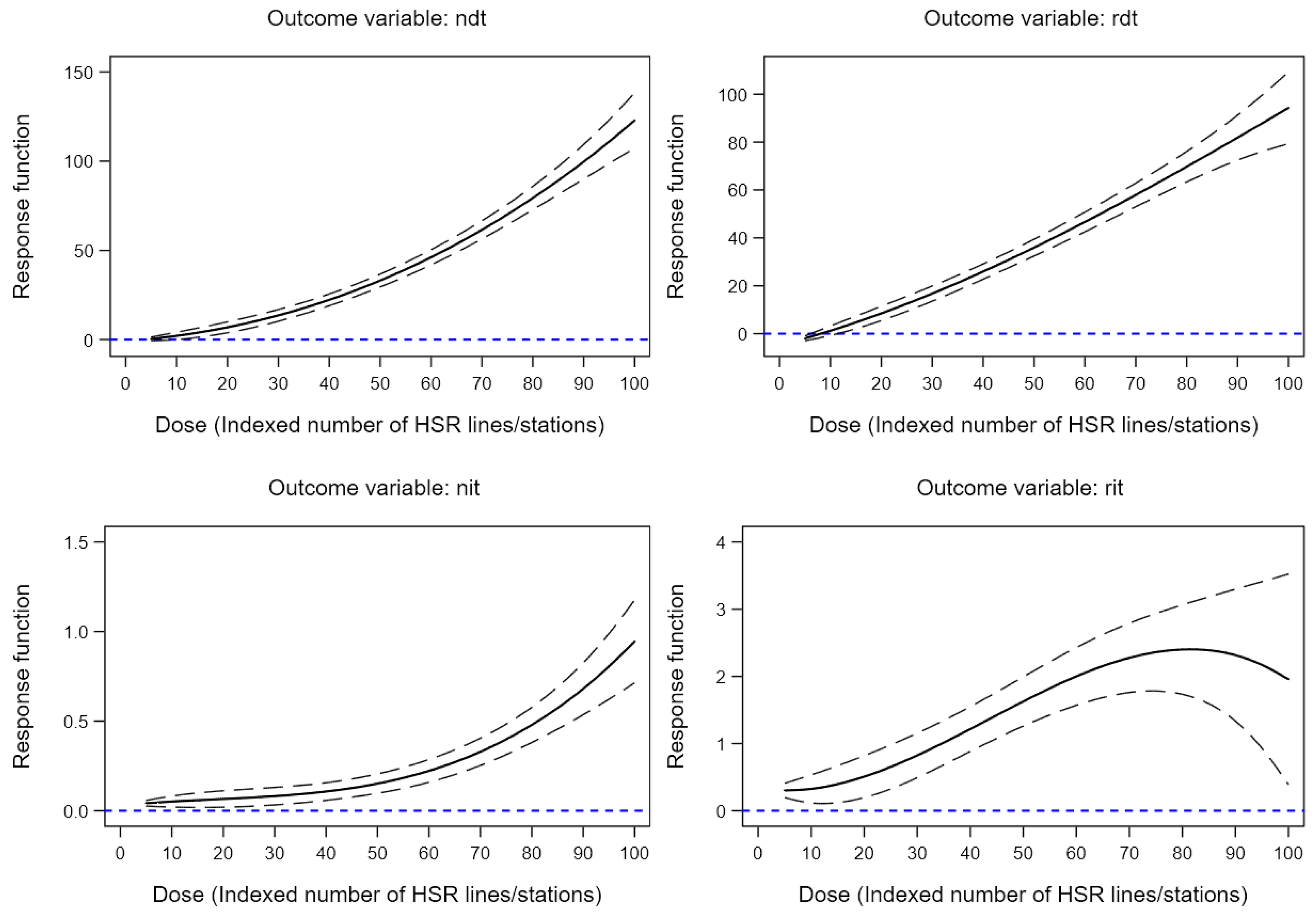 Sustainability 11 01512 g003