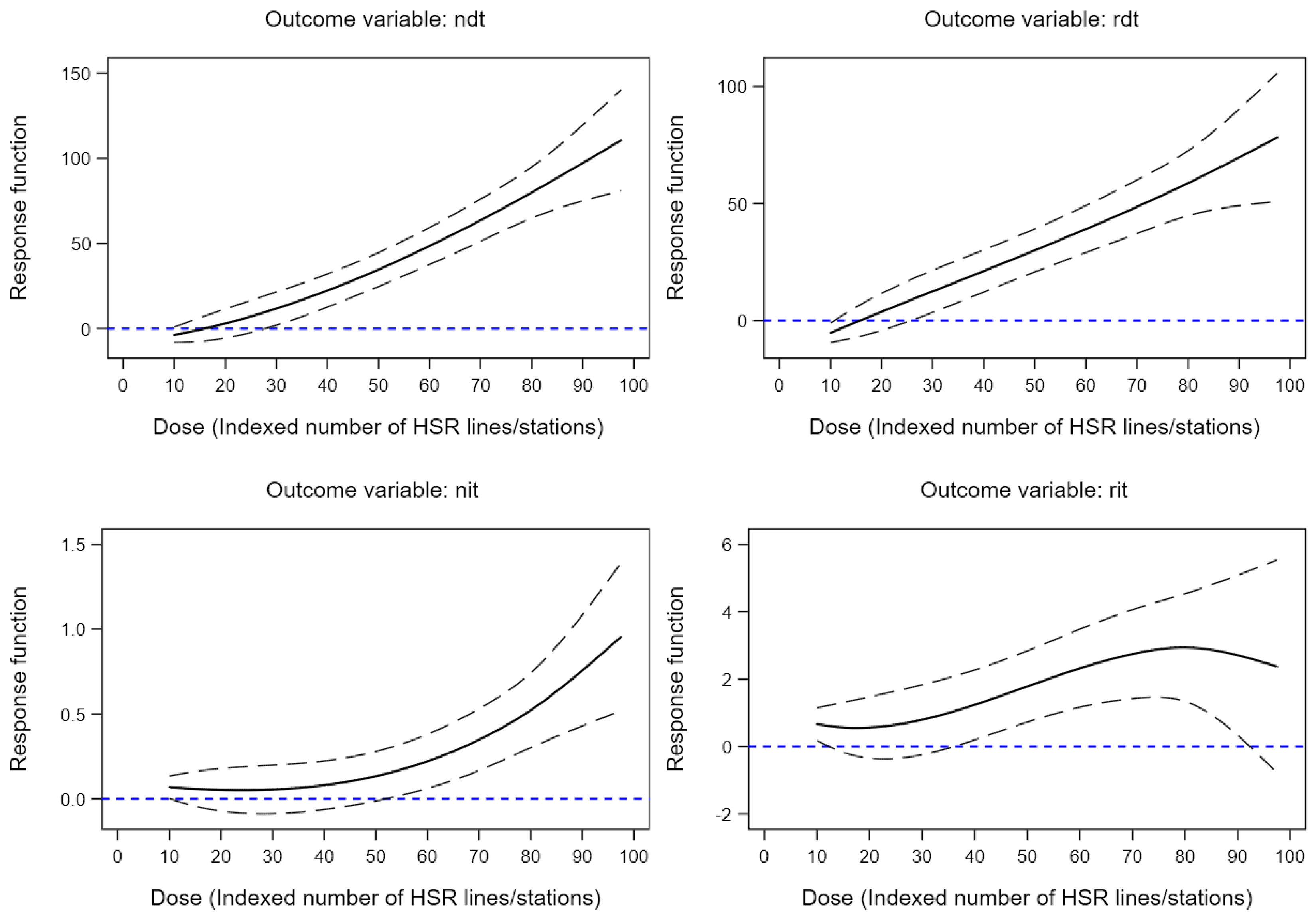 Sustainability 11 01512 g004
