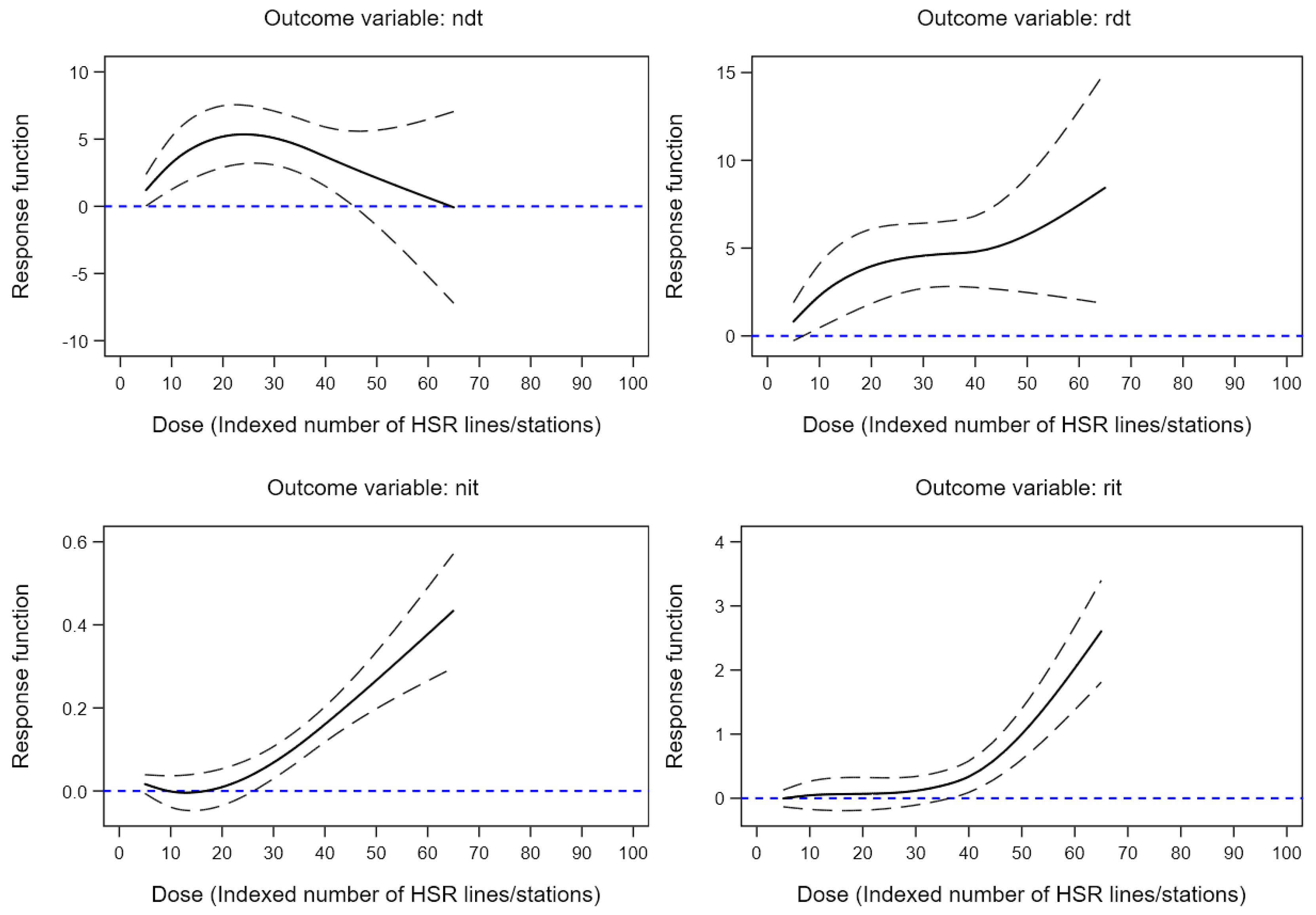 Sustainability 11 01512 g005
