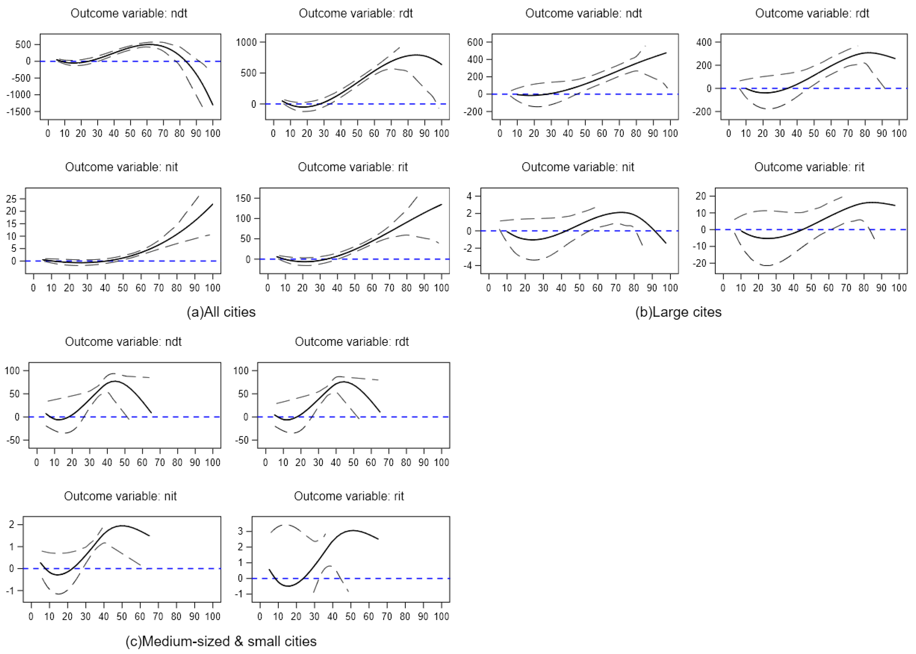 Sustainability 11 01512 g006