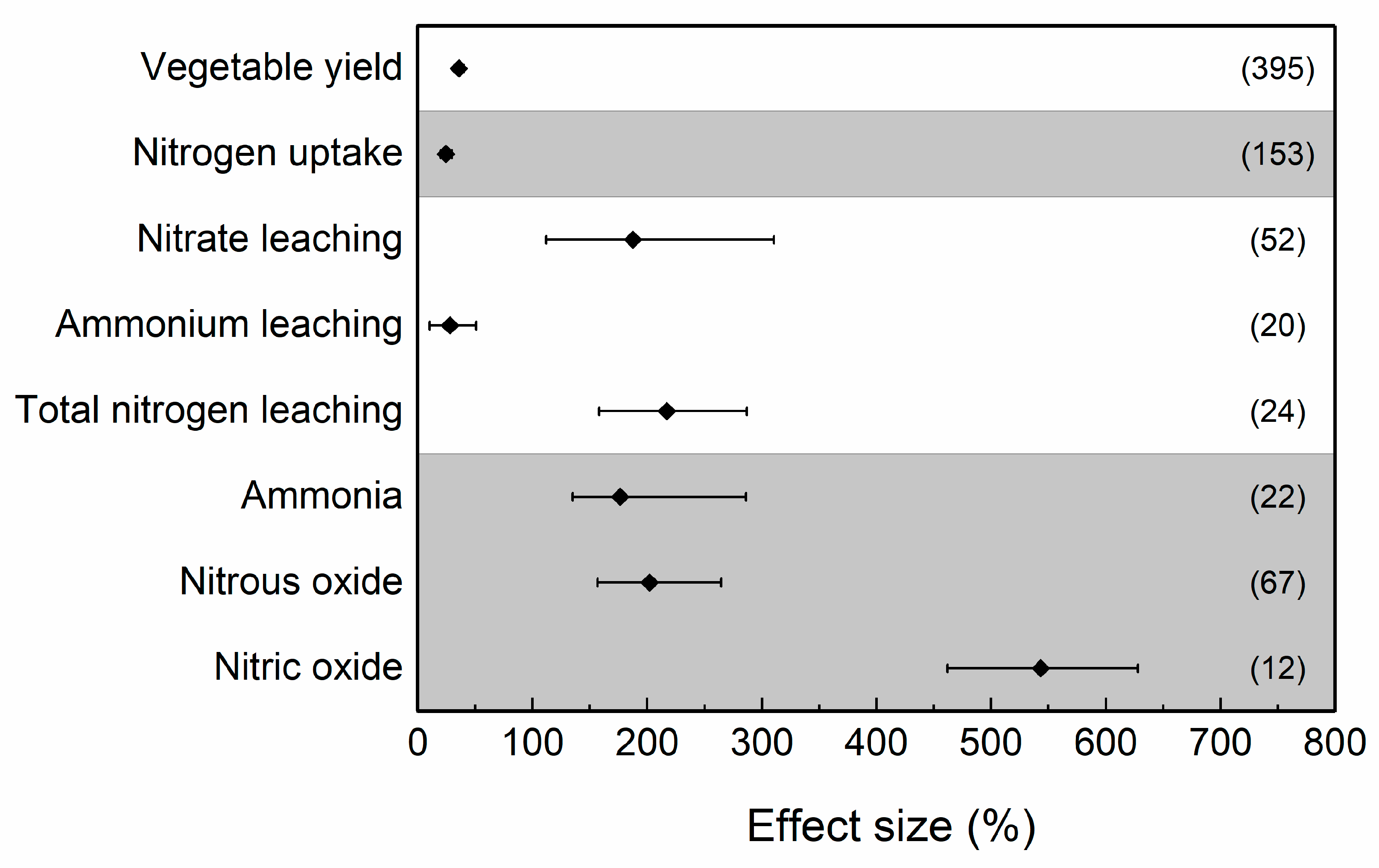 Sustainability 11 01513 g002
