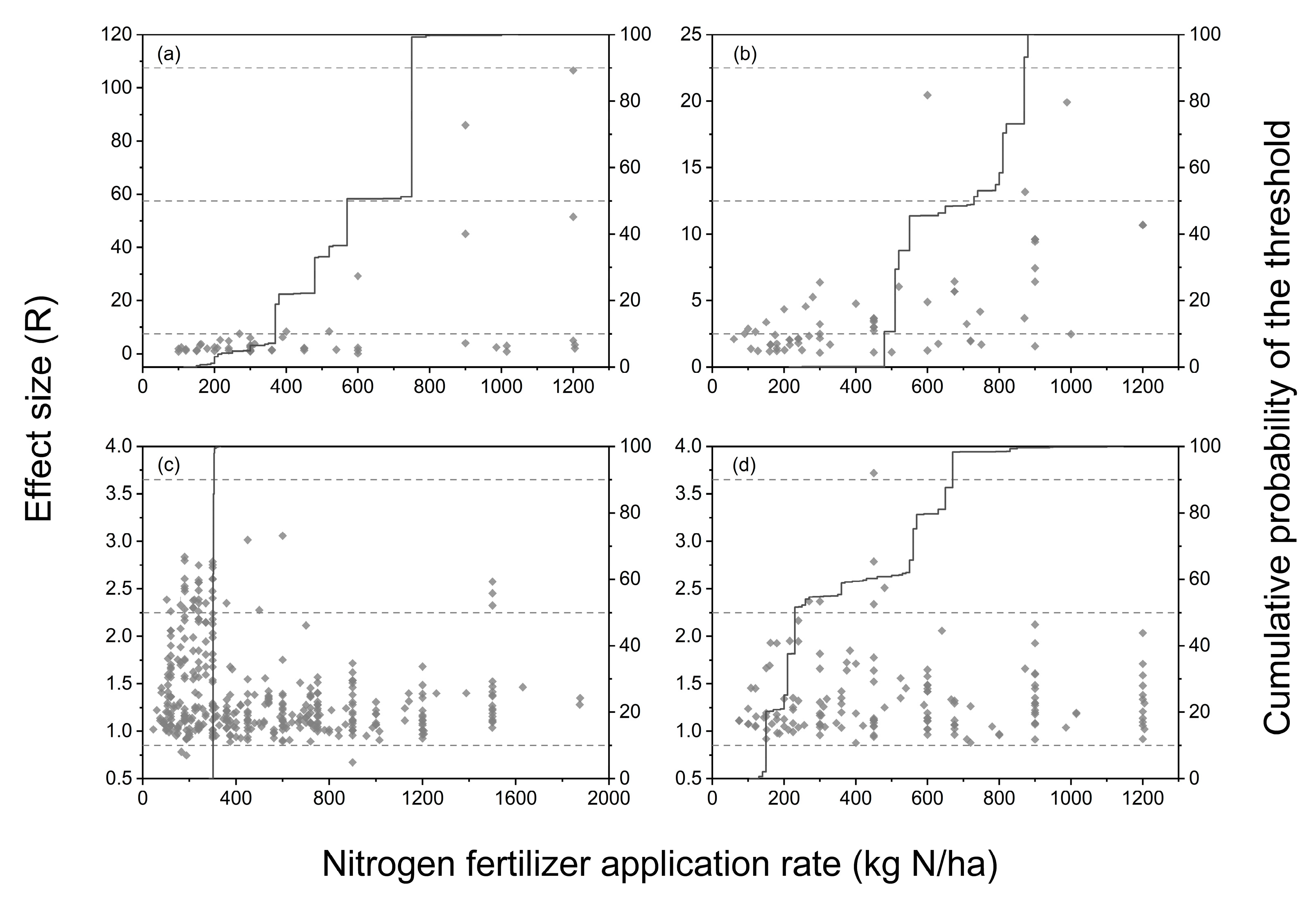 Sustainability 11 01513 g004