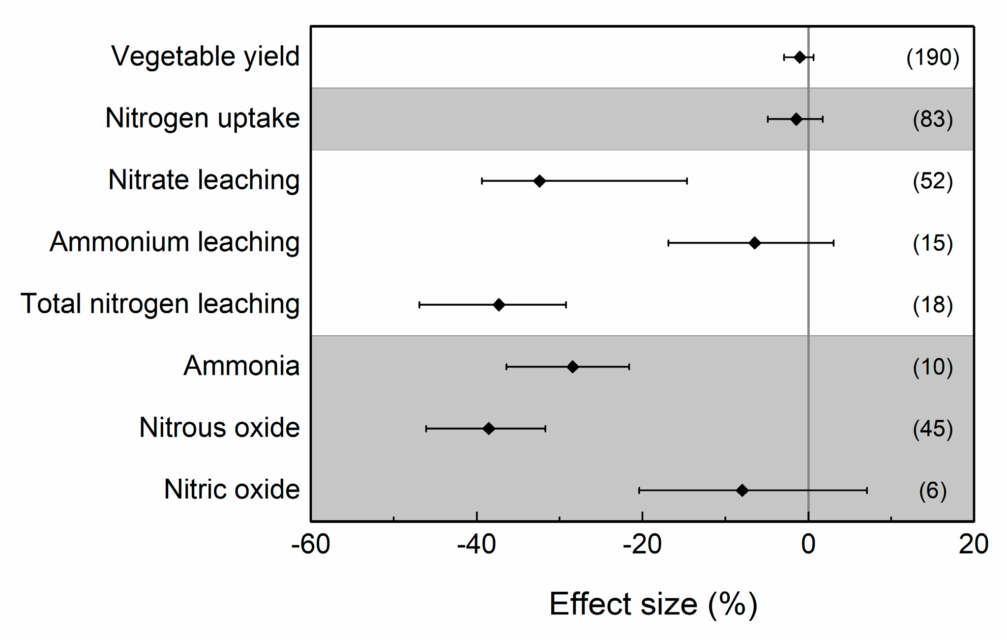 Sustainability 11 01513 g006
