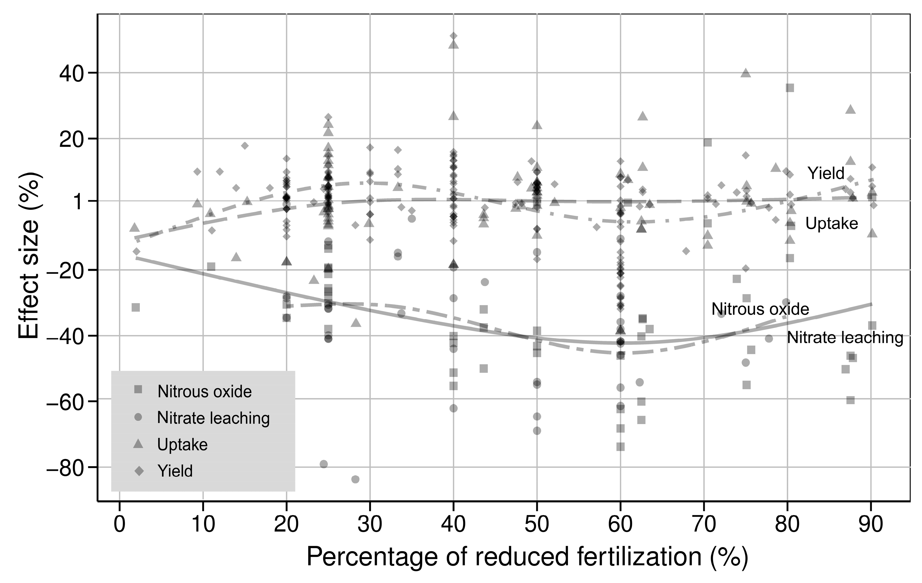 Sustainability 11 01513 g007