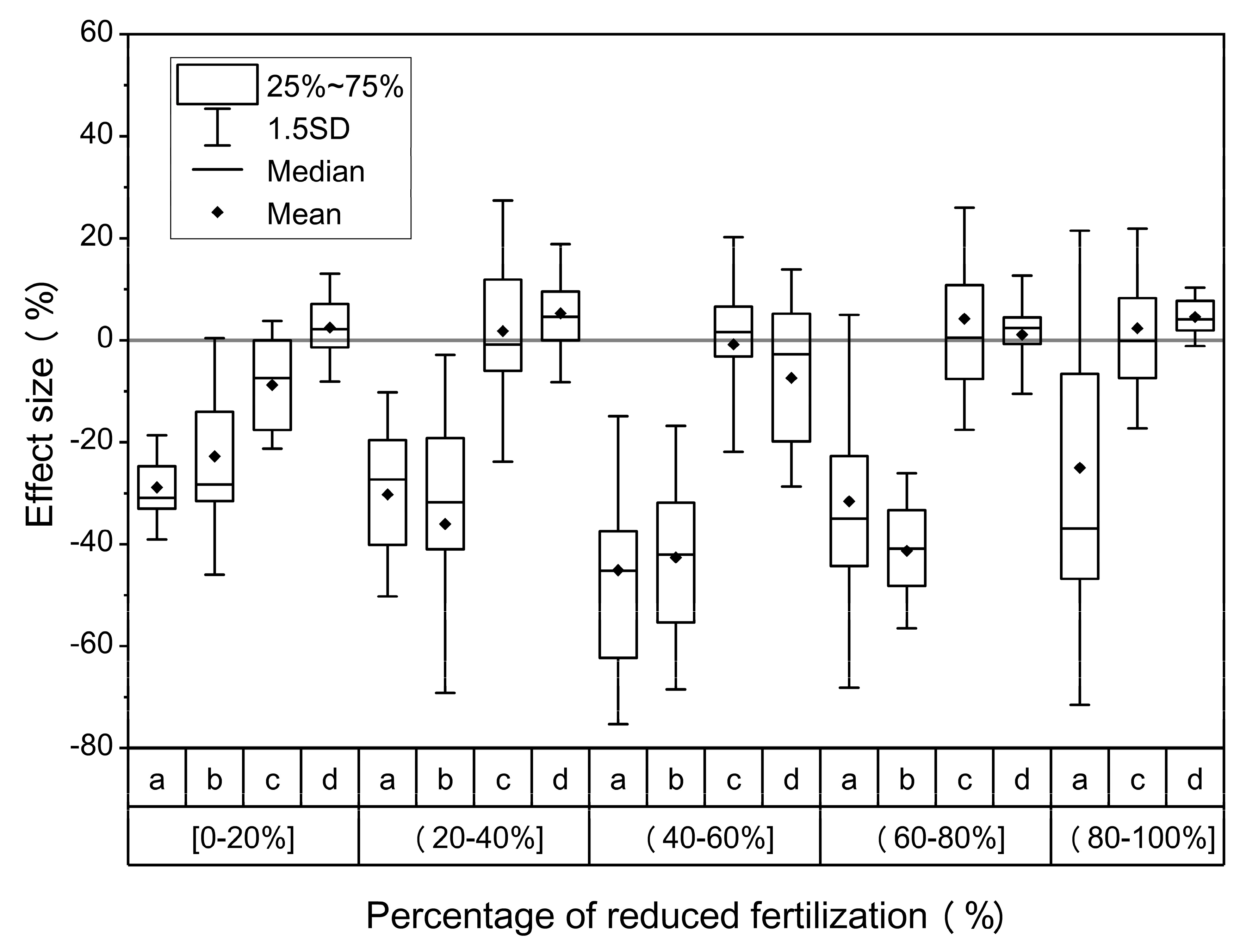 Sustainability 11 01513 g008