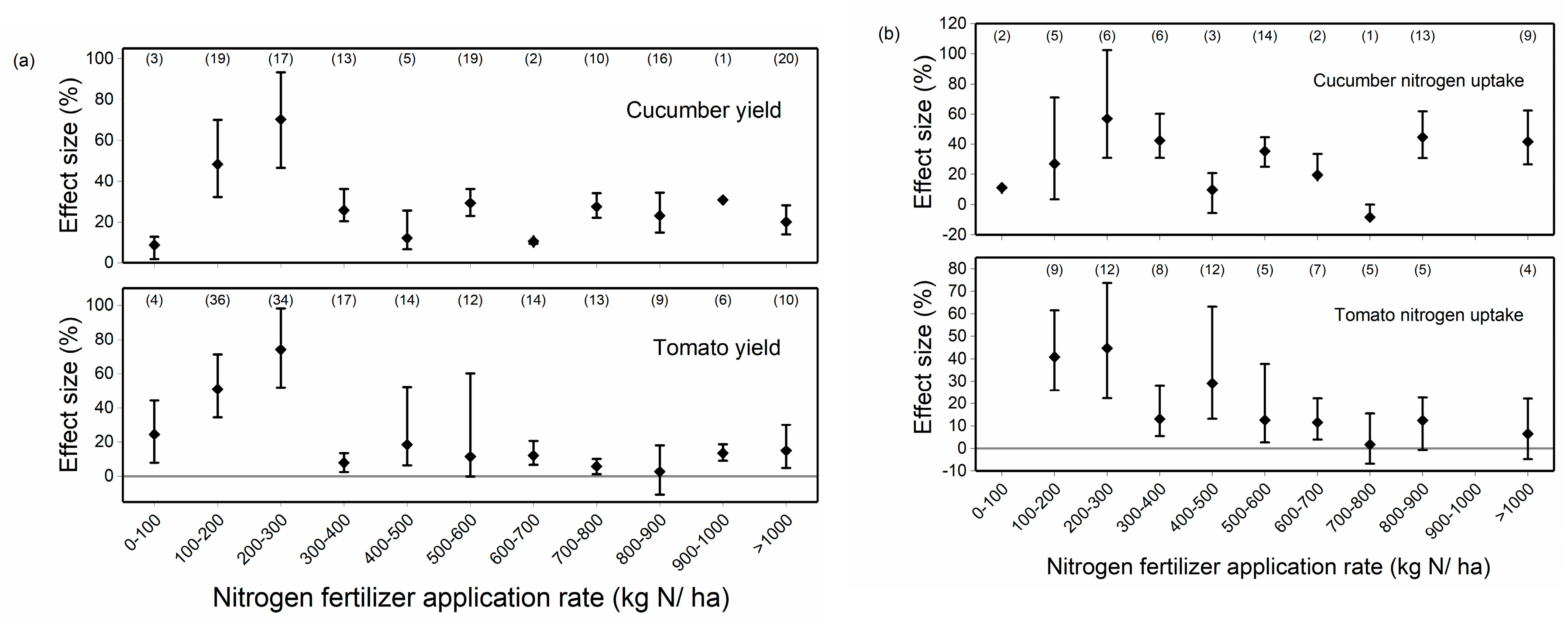 Sustainability 11 01513 g009