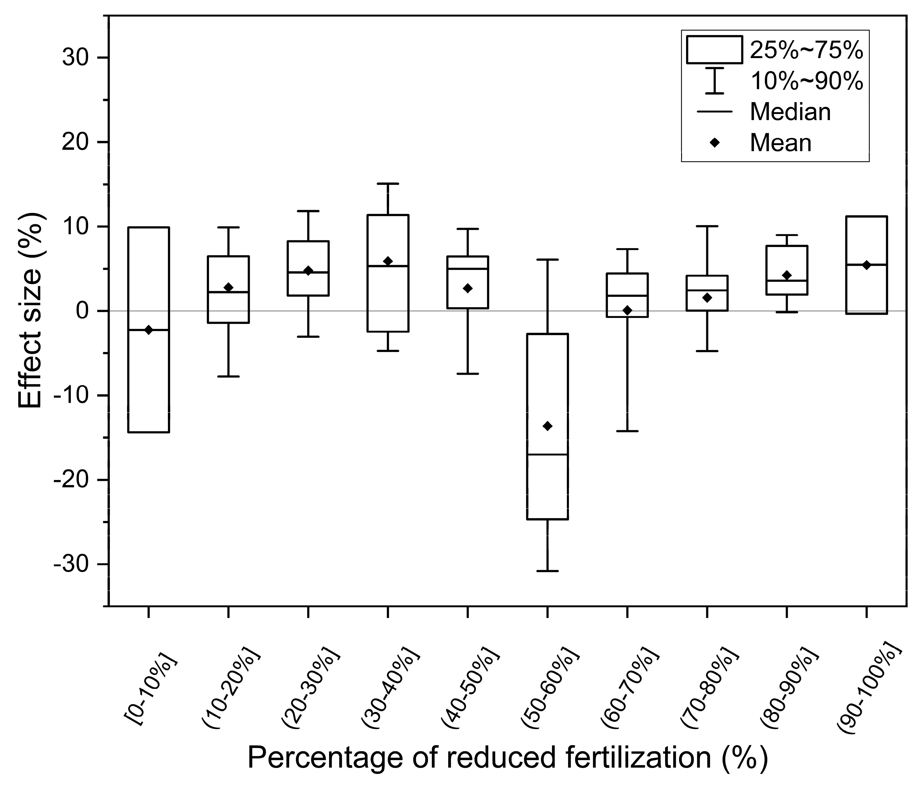 Sustainability 11 01513 g010