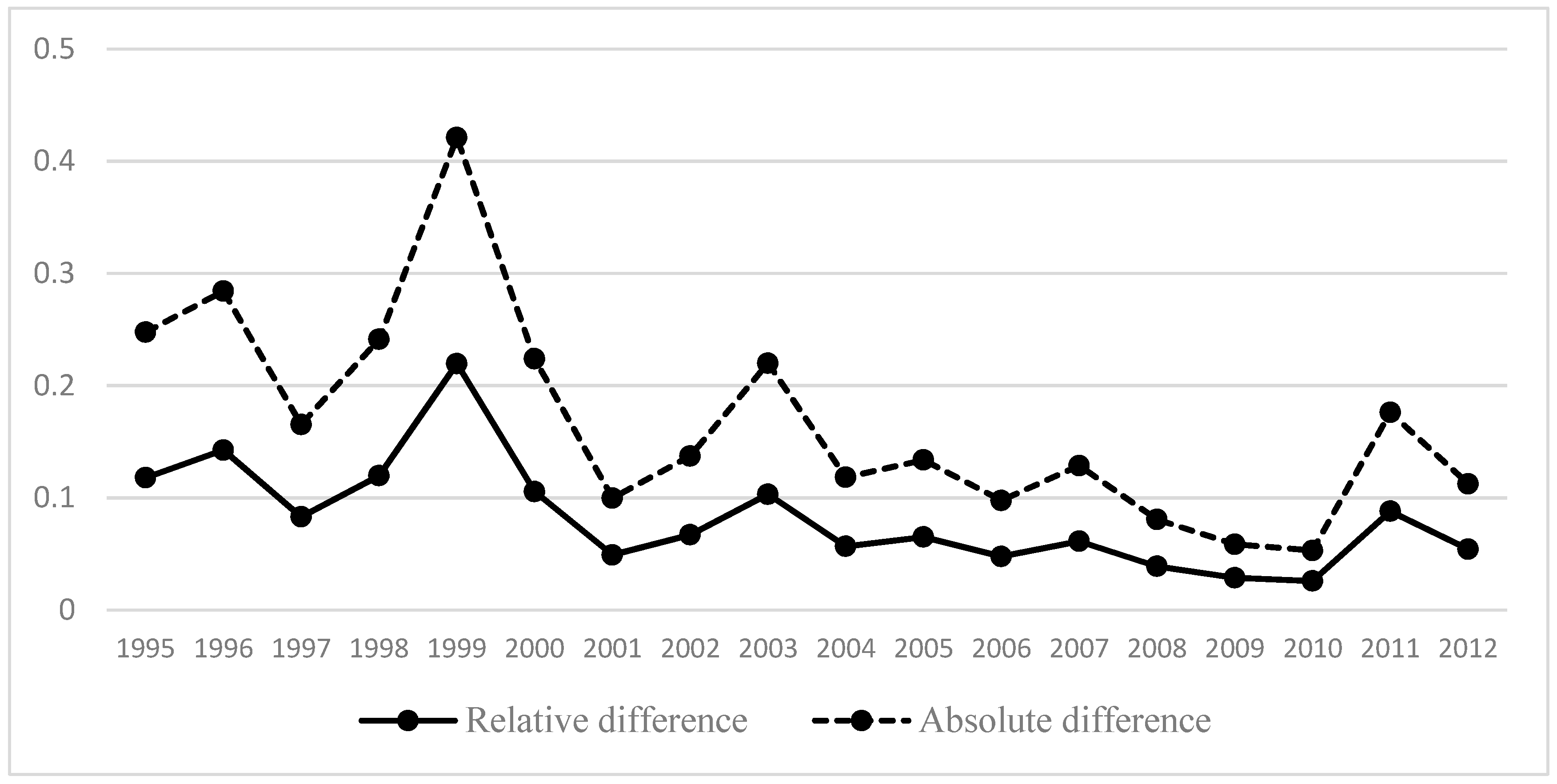 Sustainability 11 01516 g001