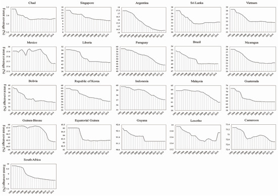 Sustainability 11 01517 g0a1
