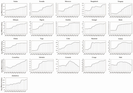 Sustainability 11 01517 g0a2