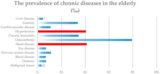 Sustainability 11 01526 g0a1 550