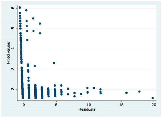 Sustainability 11 01526 g0a10 550