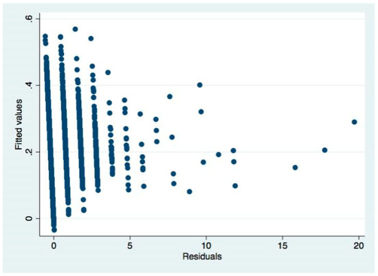 Sustainability 11 01526 g0a11 550