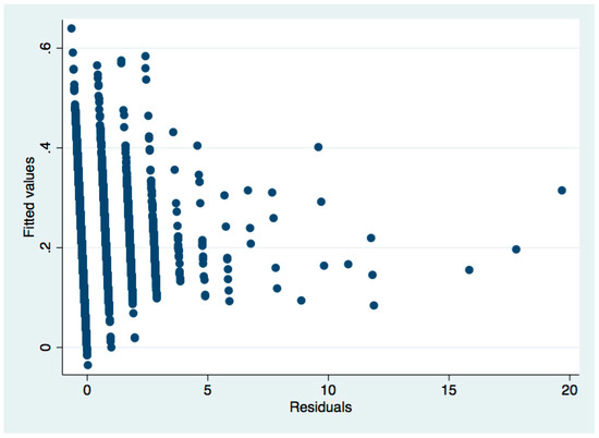 Sustainability 11 01526 g0a12 550