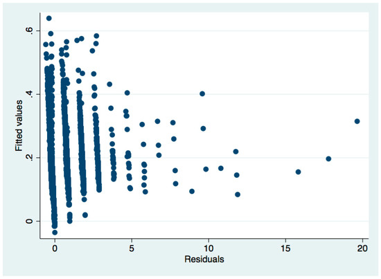 Sustainability 11 01526 g0a13 550