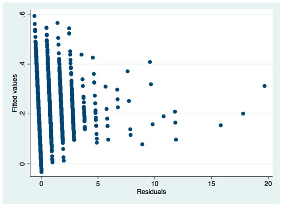 Sustainability 11 01526 g0a14 550