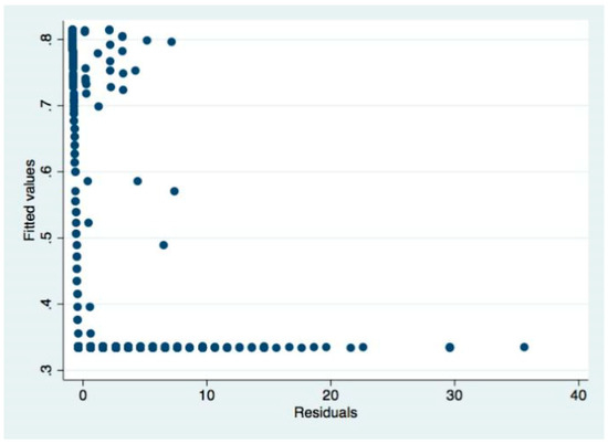 Sustainability 11 01526 g0a17 550