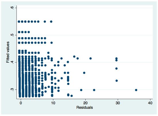 Sustainability 11 01526 g0a18 550