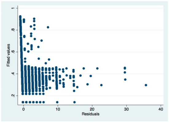 Sustainability 11 01526 g0a19 550