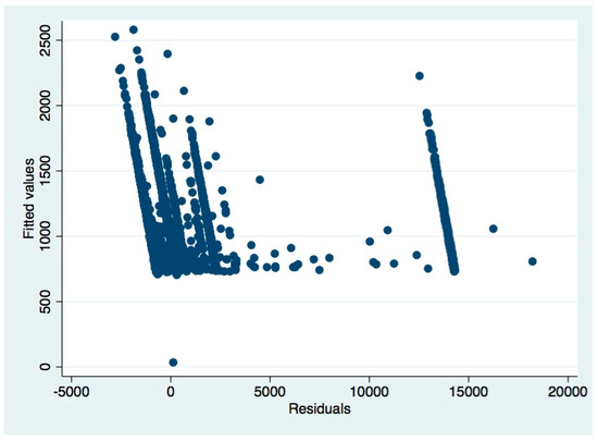 Sustainability 11 01526 g0a2 550