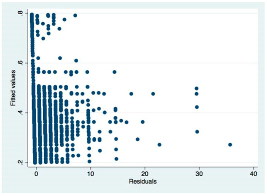 Sustainability 11 01526 g0a20 550