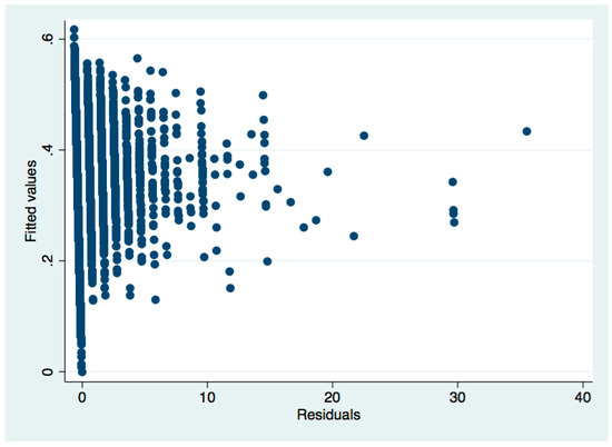 Sustainability 11 01526 g0a21 550