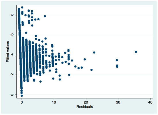 Sustainability 11 01526 g0a22 550