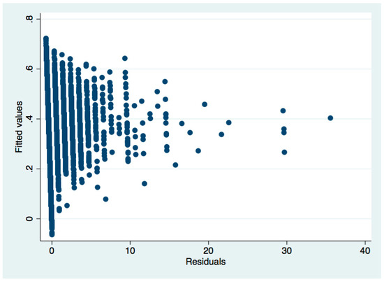 Sustainability 11 01526 g0a23 550