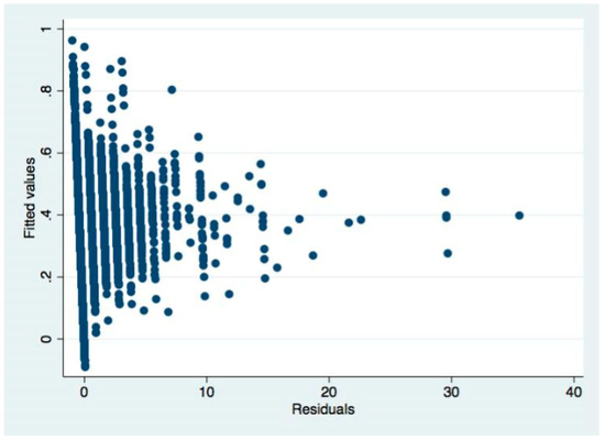 Sustainability 11 01526 g0a24 550