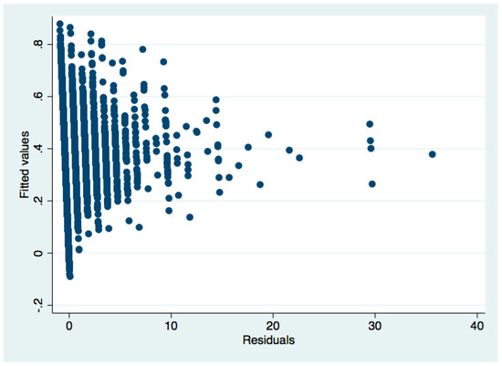 Sustainability 11 01526 g0a25 550
