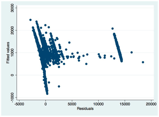 Sustainability 11 01526 g0a3 550
