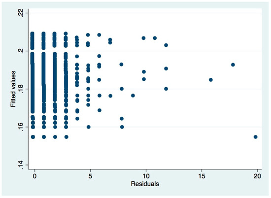 Sustainability 11 01526 g0a6 550